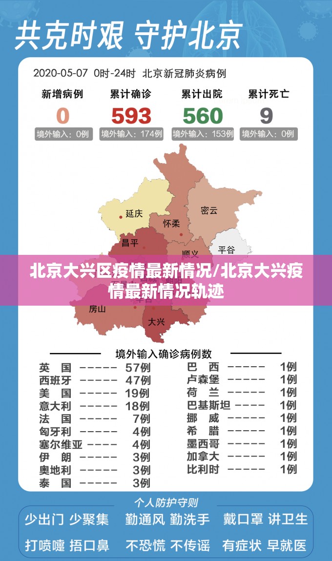 北京大兴区疫情最新情况/北京大兴疫情最新情况轨迹