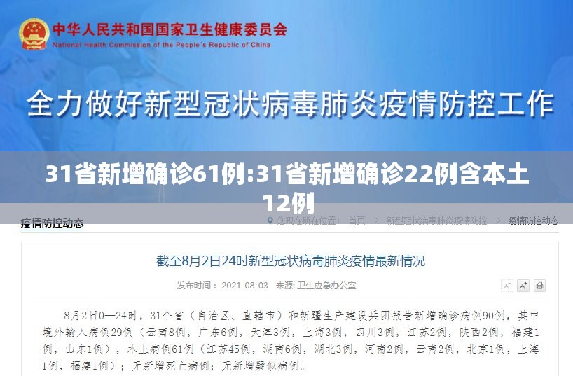 31省新增确诊61例:31省新增确诊22例含本土12例