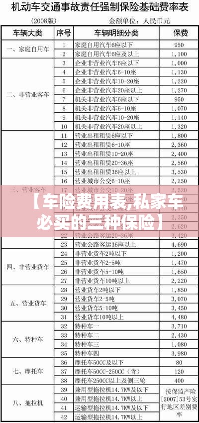【车险费用表,私家车必买的三种保险】