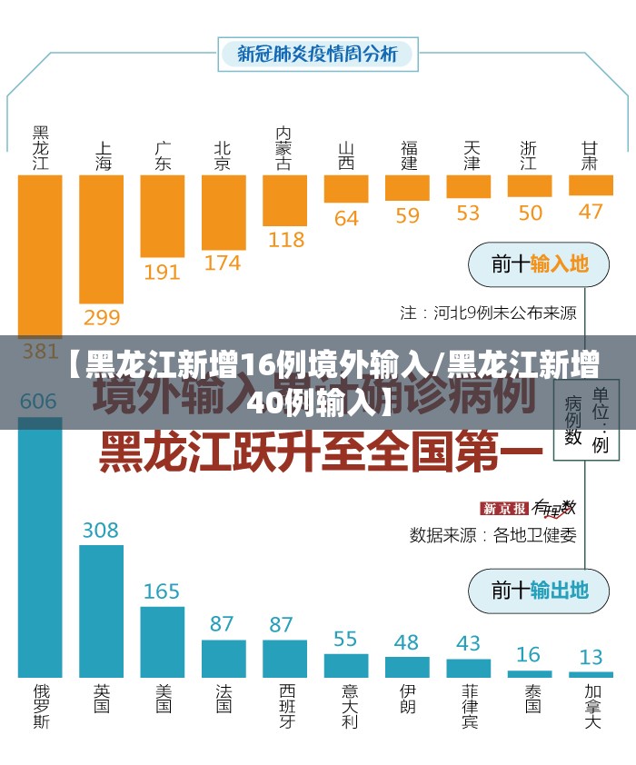 【黑龙江新增16例境外输入/黑龙江新增40例输入】