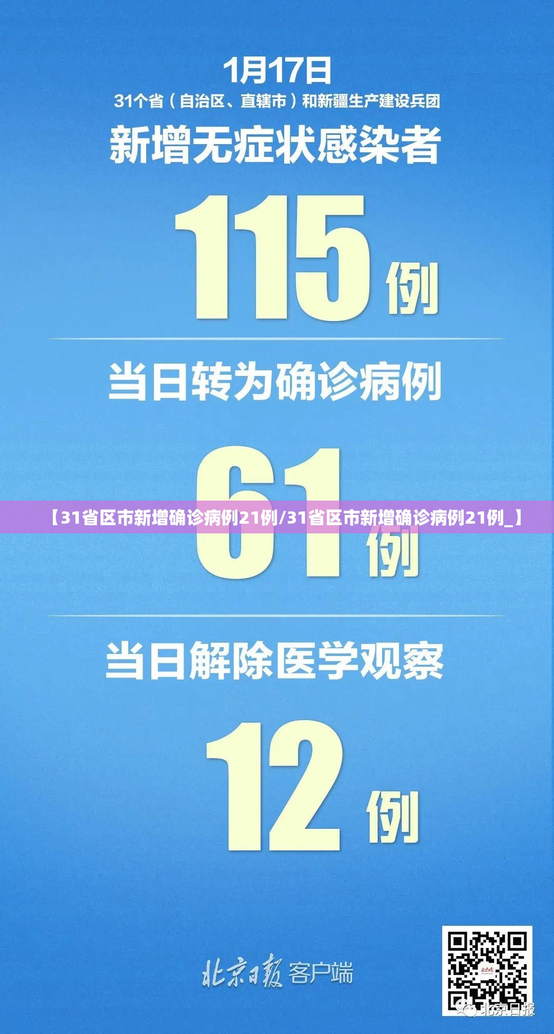 【31省区市新增确诊病例21例/31省区市新增确诊病例21例_】