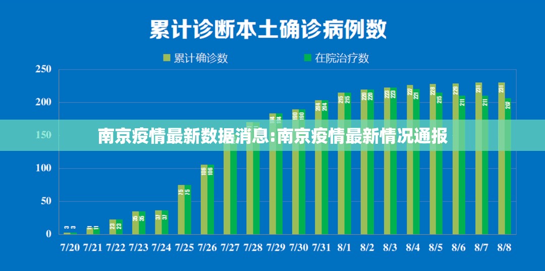 南京疫情最新数据消息:南京疫情最新情况通报