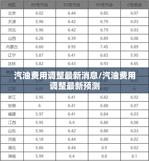 汽油费用调整最新消息/汽油费用调整最新预测