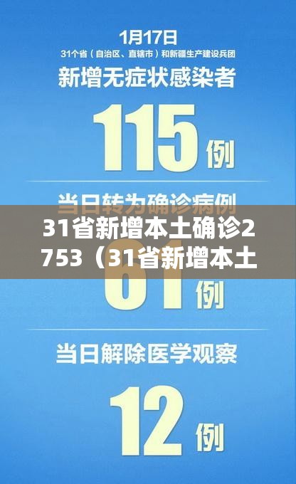 31省新增本土确诊2753(31省新增本土确诊75例) 31省新增本土确诊2753(31省新增本土确诊75例)