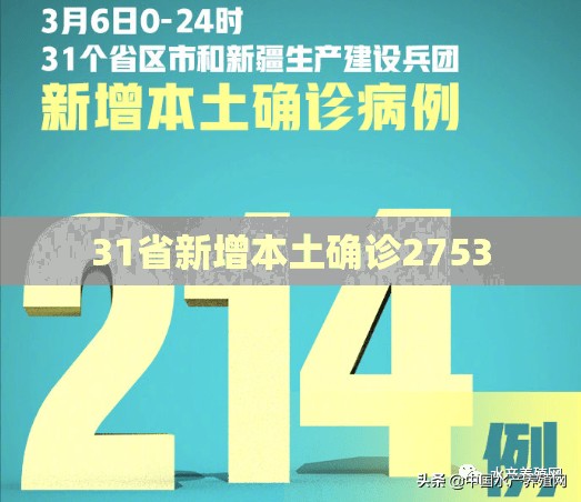 31省新增本土确诊2753(31省新增本土确诊75例) 31省新增本土确诊2753(31省新增本土确诊75例)