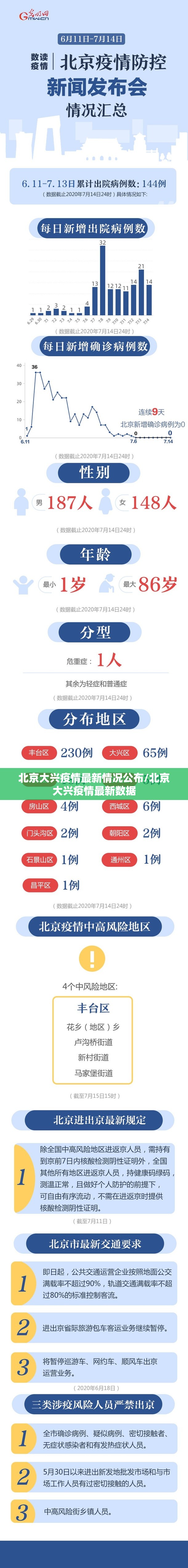 北京大兴疫情最新情况公布/北京大兴疫情最新数据