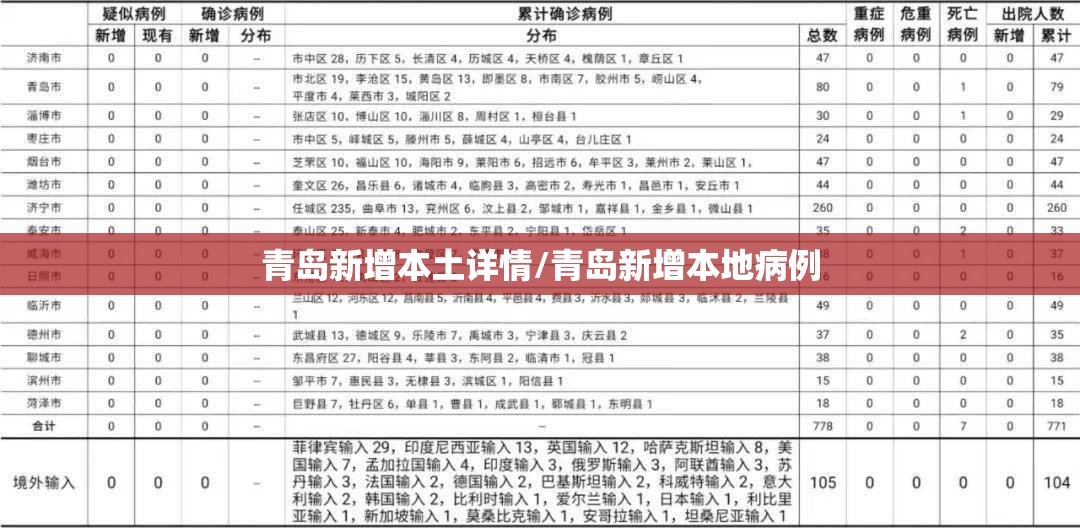 青岛新增本土详情/青岛新增本地病例