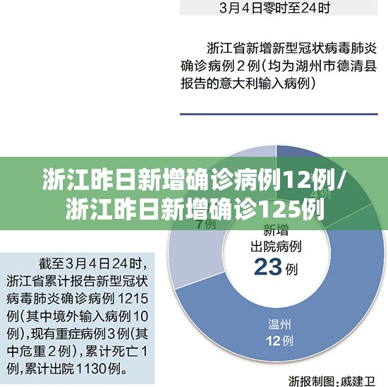 浙江昨日新增确诊病例12例/浙江昨日新增确诊125例 浙江昨日新增确诊病例12例/浙江昨日新增确诊125例