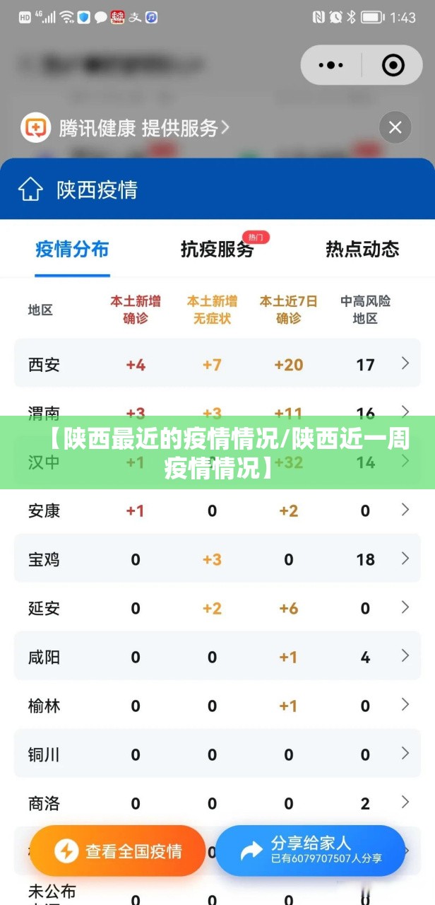 【陕西最近的疫情情况/陕西近一周疫情情况】
