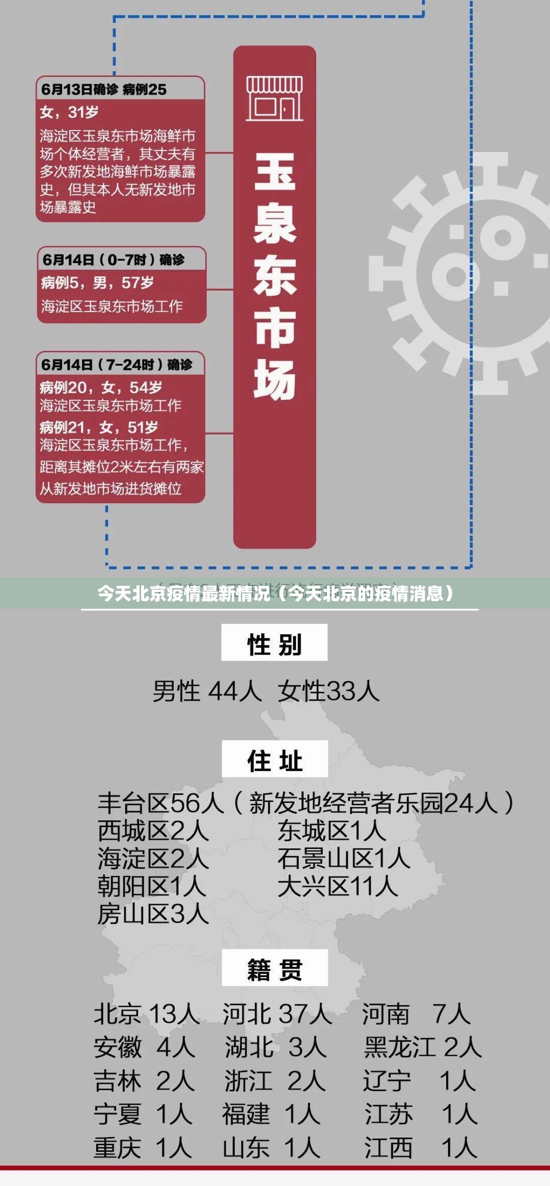 今天北京疫情最新情况（今天北京的疫情消息）