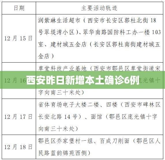 西安昨日新增本土确诊6例/西安昨日新增本土确诊6例是哪里的 西安昨日新增本土确诊6例/西安昨日新增本土确诊6例是哪里的