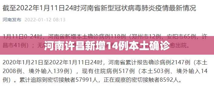 【河南许昌新增14例本土确诊/河南许昌疫情轨迹】 【河南许昌新增14例本土确诊/河南许昌疫情轨迹】