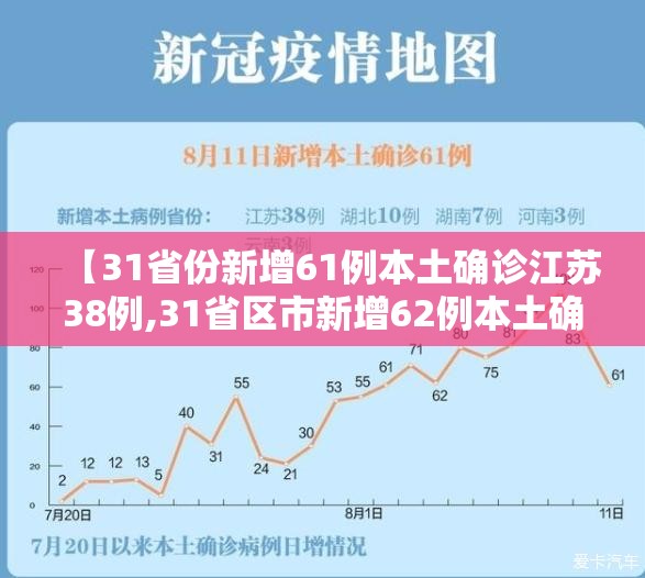 【31省份新增61例本土确诊江苏38例,31省区市新增62例本土确诊江苏】