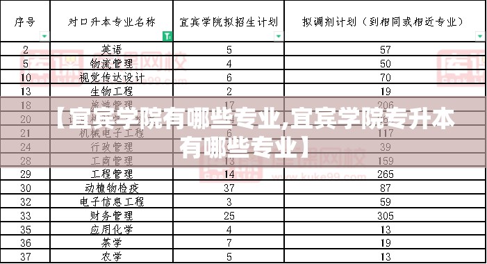 【宜宾学院有哪些专业,宜宾学院专升本有哪些专业】