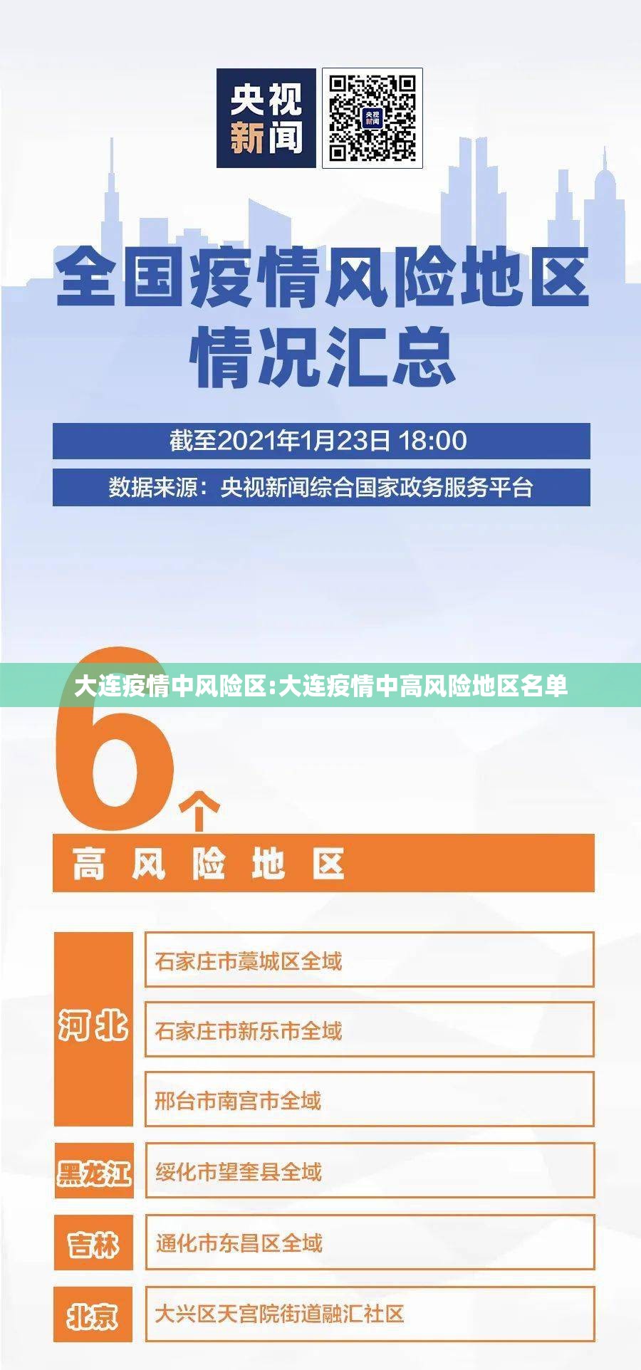 大连疫情中风险区:大连疫情中高风险地区名单 大连疫情中风险区:大连疫情中高风险地区名单