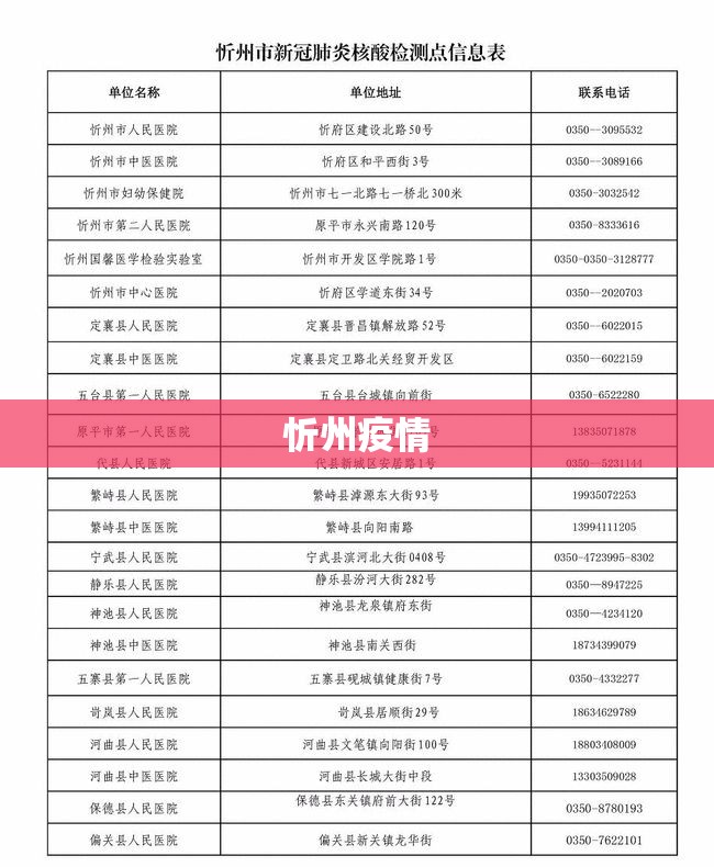 【忻州疫情,忻州疫情实时动态】