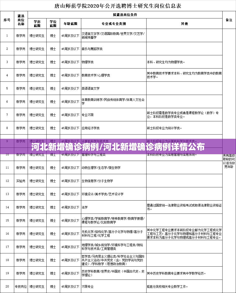 河北新增确诊病例/河北新增确诊病例详情公布