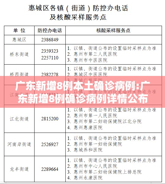 广东新增8例本土确诊病例:广东新增8例确诊病例详情公布