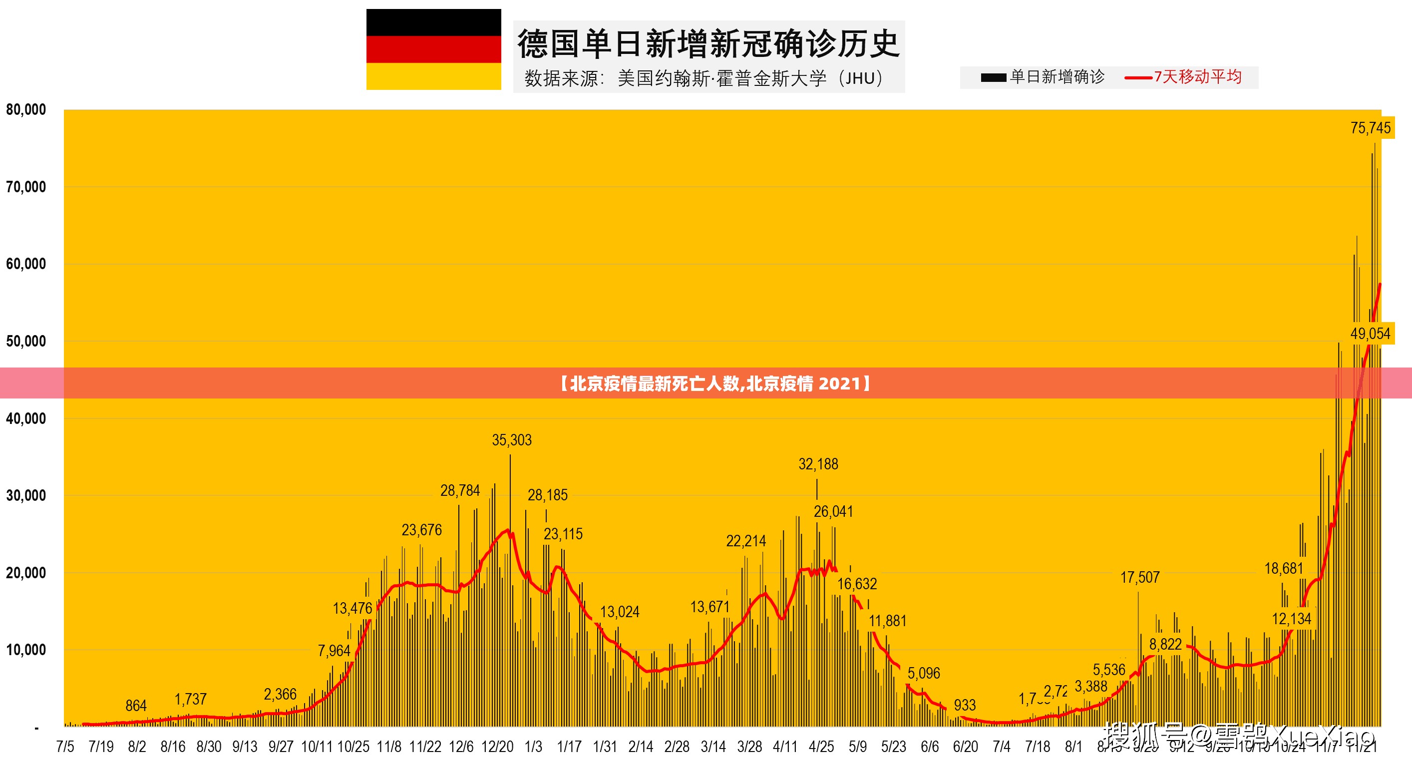 【北京疫情最新死亡人数,北京疫情 2021】