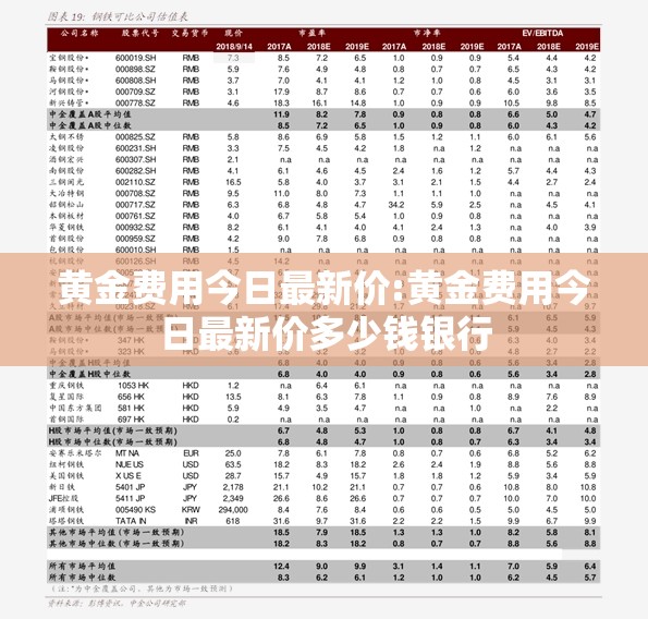 黄金费用今日最新价:黄金费用今日最新价多少钱银行