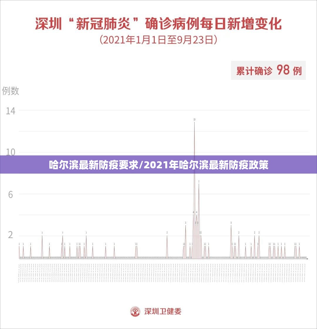 哈尔滨最新防疫要求/2021年哈尔滨最新防疫政策