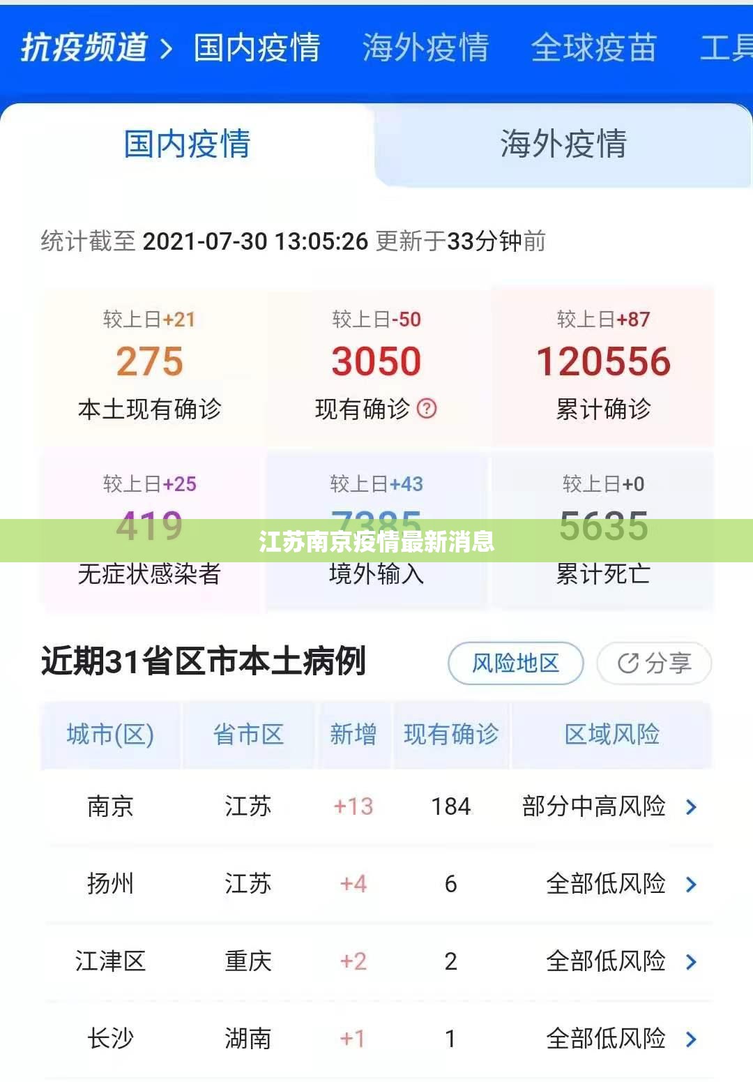 江苏南京疫情最新消息(江苏南京疫情最新数据消息) 江苏南京疫情最新消息(江苏南京疫情最新数据消息)