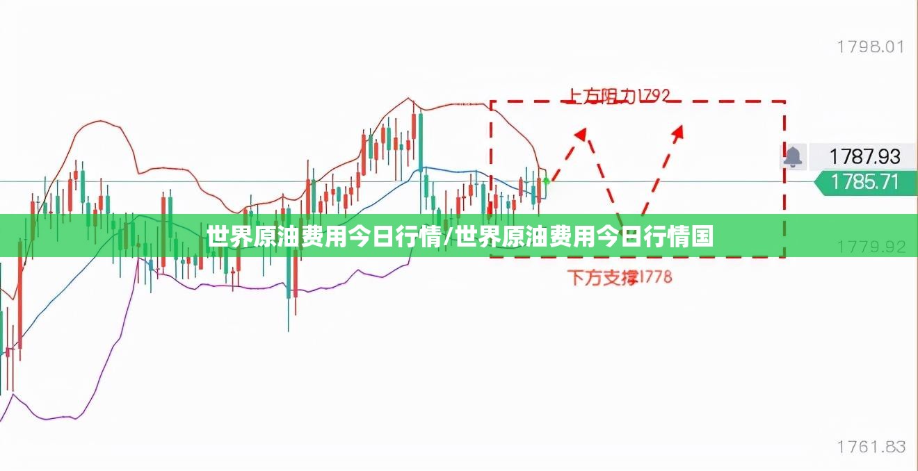 世界原油费用今日行情/世界原油费用今日行情国