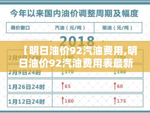 【明日油价92汽油费用,明日油价92汽油费用表最新】