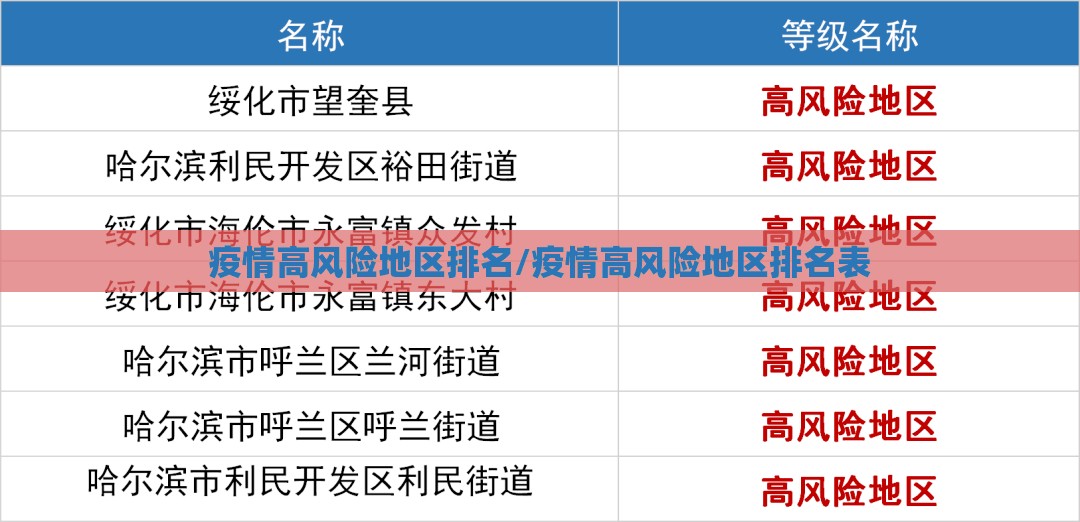 疫情高风险地区排名/疫情高风险地区排名表