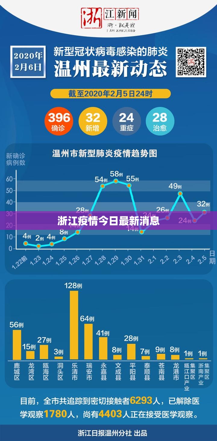 浙江疫情今日最新消息/浙江疫情最新今天的消息
