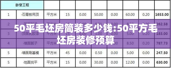 50平毛坯房简装多少钱:50平方毛坯房装修预算