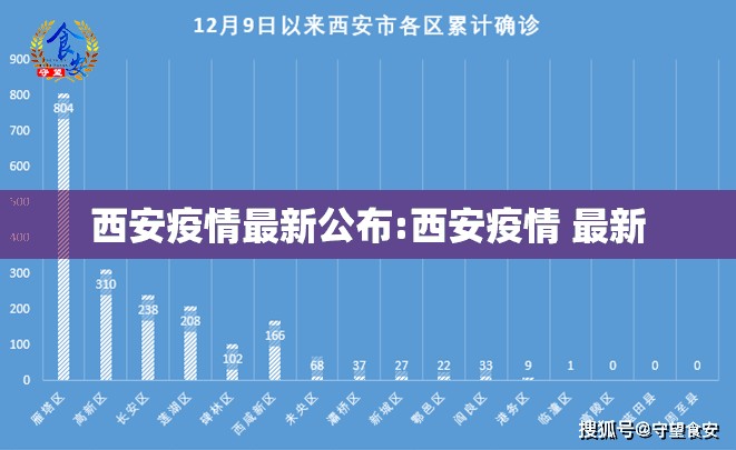 西安疫情最新公布:西安疫情 最新