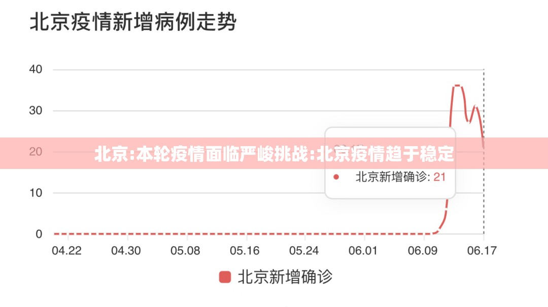 北京:本轮疫情面临严峻挑战:北京疫情趋于稳定