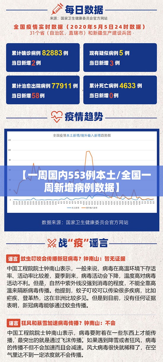 【一周国内553例本土/全国一周新增病例数据】