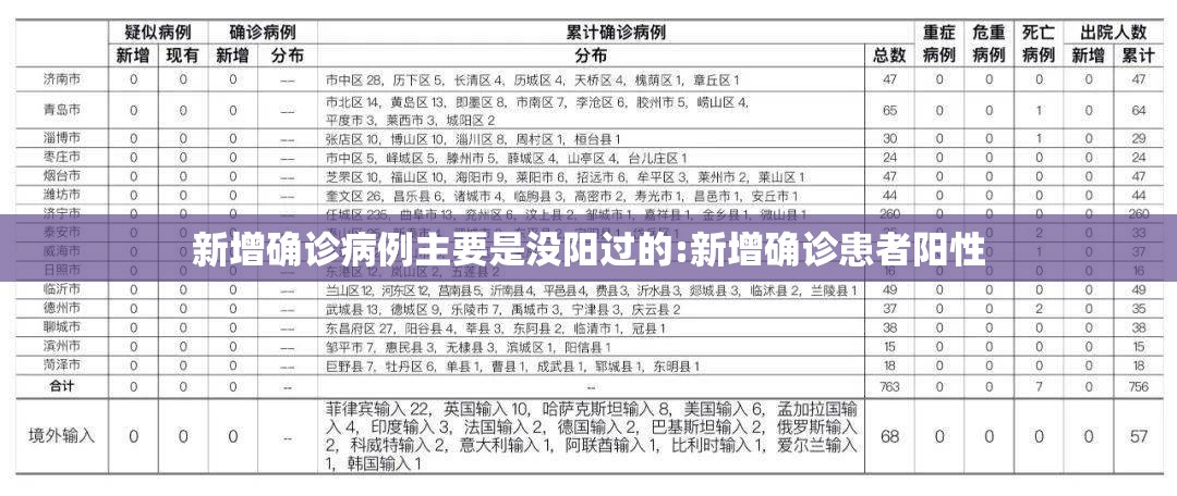 新增确诊病例主要是没阳过的:新增确诊患者阳性