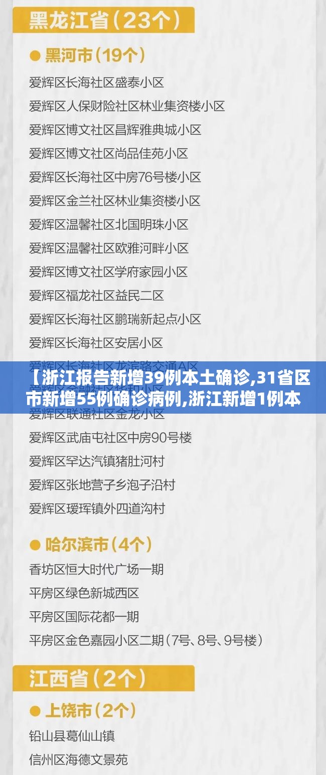 【浙江报告新增39例本土确诊,31省区市新增55例确诊病例,浙江新增1例本土病例】