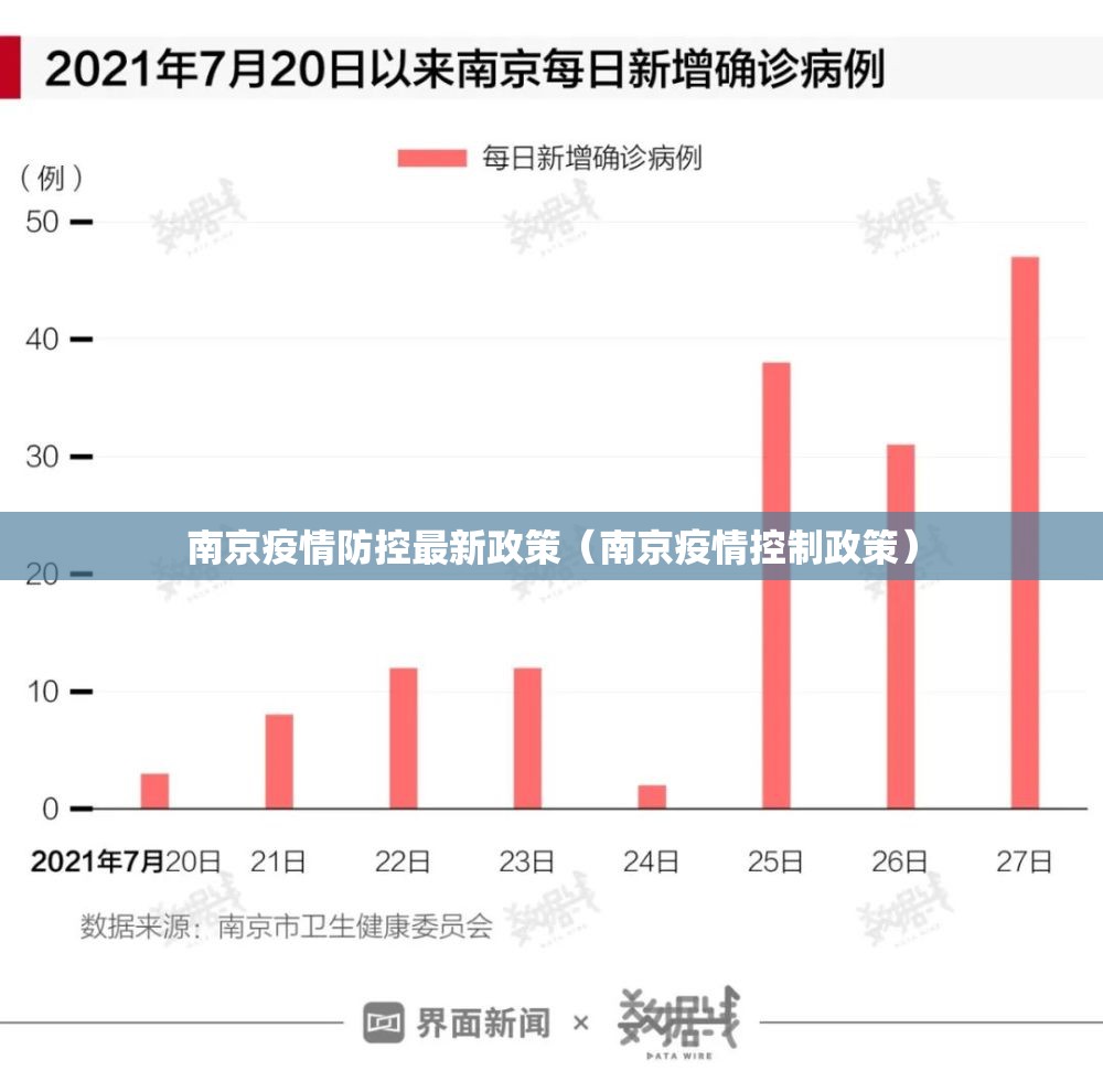 南京疫情防控最新政策(南京疫情控制政策) 南京疫情防控最新政策(南京疫情控制政策)