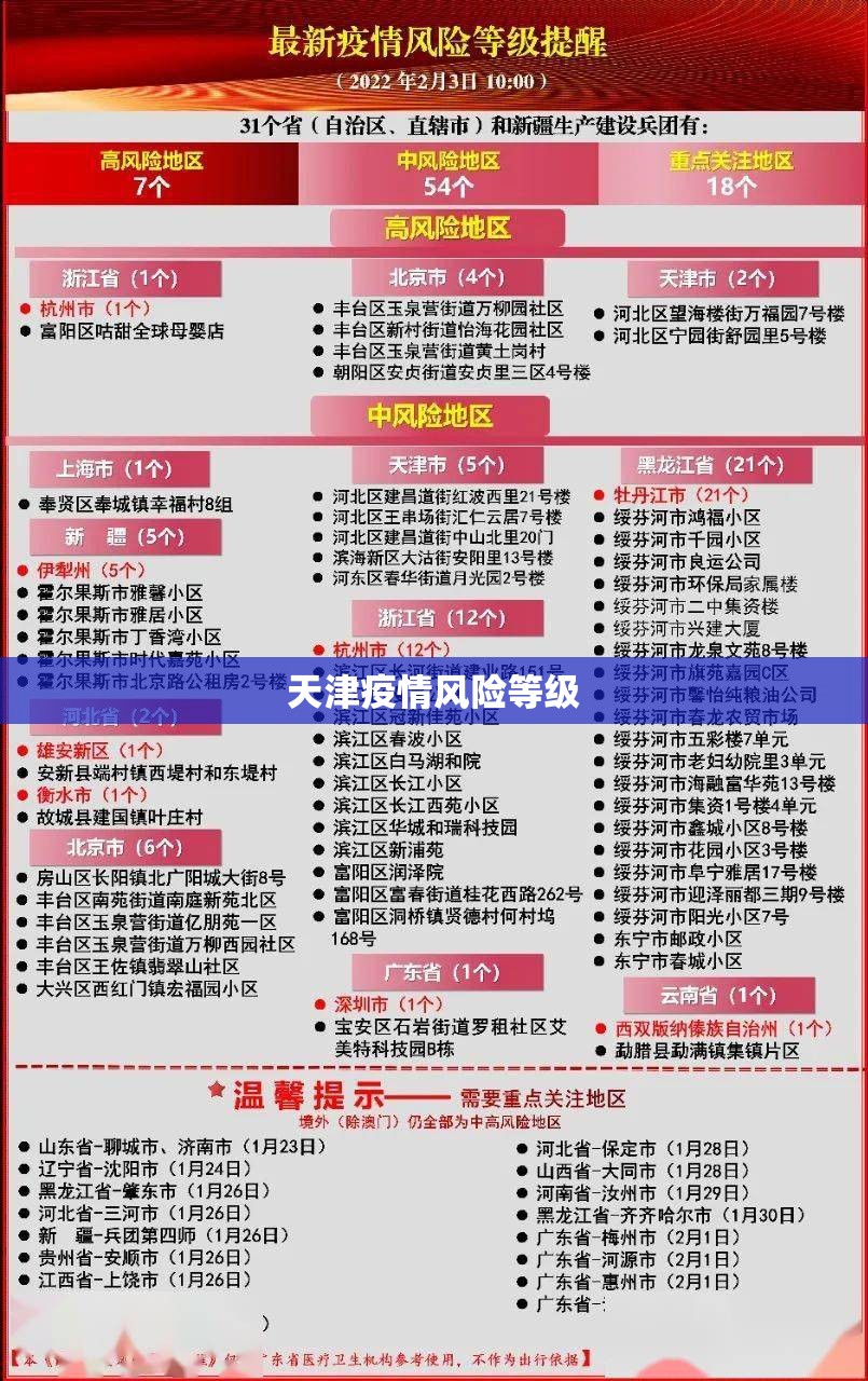 【天津疫情风险等级,天津疫情风险等级查询最新】