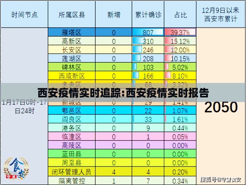 西安疫情实时追踪:西安疫情实时报告 西安疫情实时追踪:西安疫情实时报告