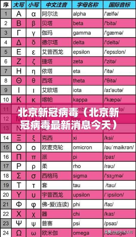 北京新冠病毒（北京新冠病毒最新消息今天）