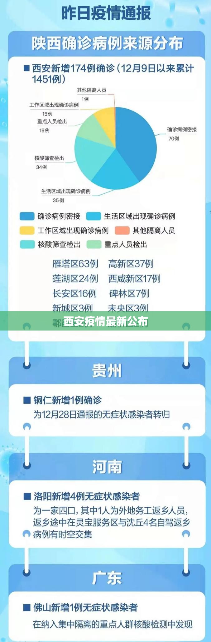西安疫情最新公布/西安疫情最新情况播报