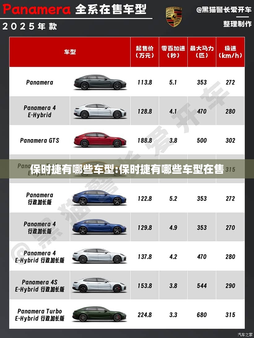 保时捷有哪些车型:保时捷有哪些车型在售