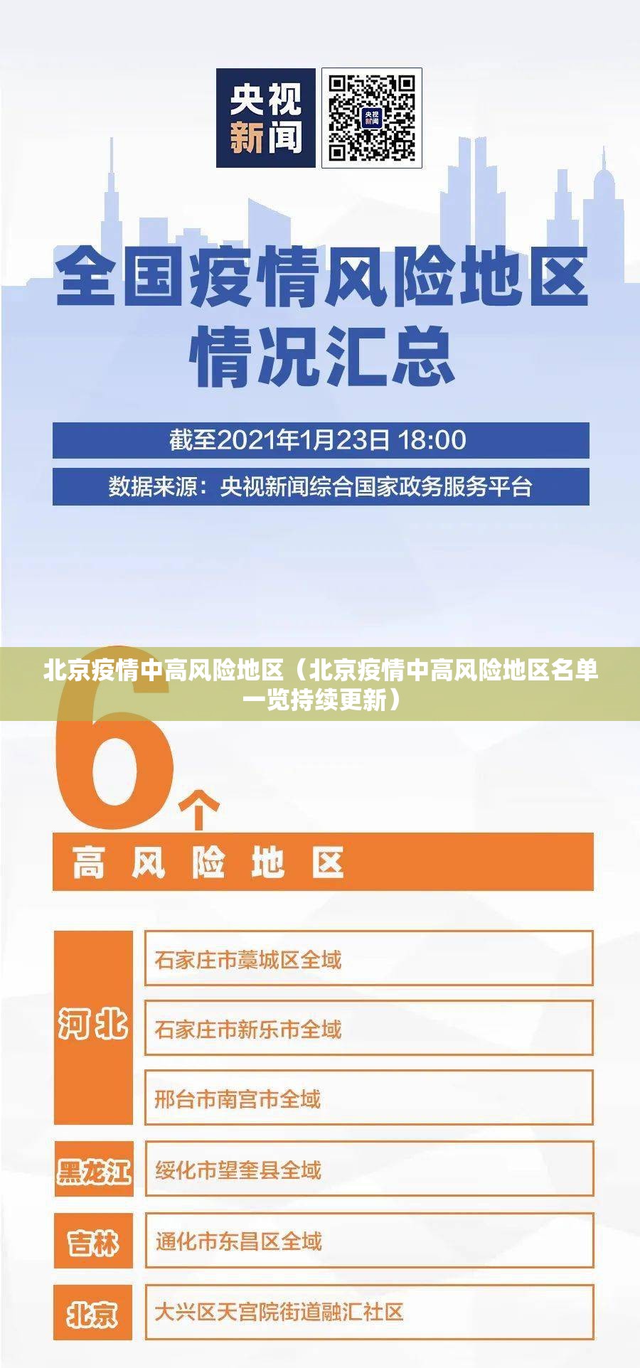 北京疫情中高风险地区(北京疫情中高风险地区名单一览持续更新) 北京疫情中高风险地区(北京疫情中高风险地区名单一览持续更新)