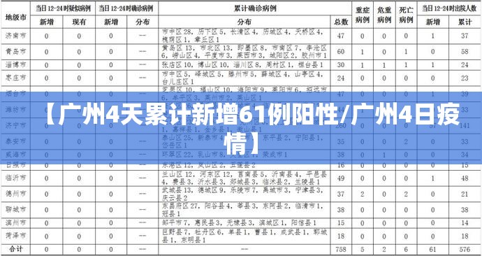 【广州4天累计新增61例阳性/广州4日疫情】 【广州4天累计新增61例阳性/广州4日疫情】