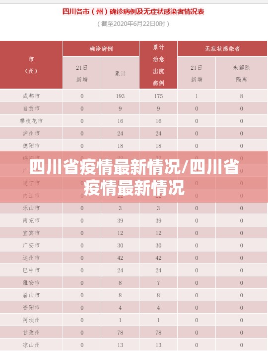 四川省疫情最新情况/四川省疫情最新情况 四川省疫情最新情况/四川省疫情最新情况