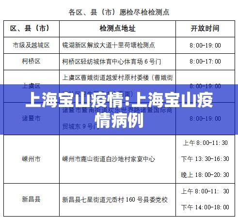 上海宝山疫情:上海宝山疫情病例 上海宝山疫情:上海宝山疫情病例