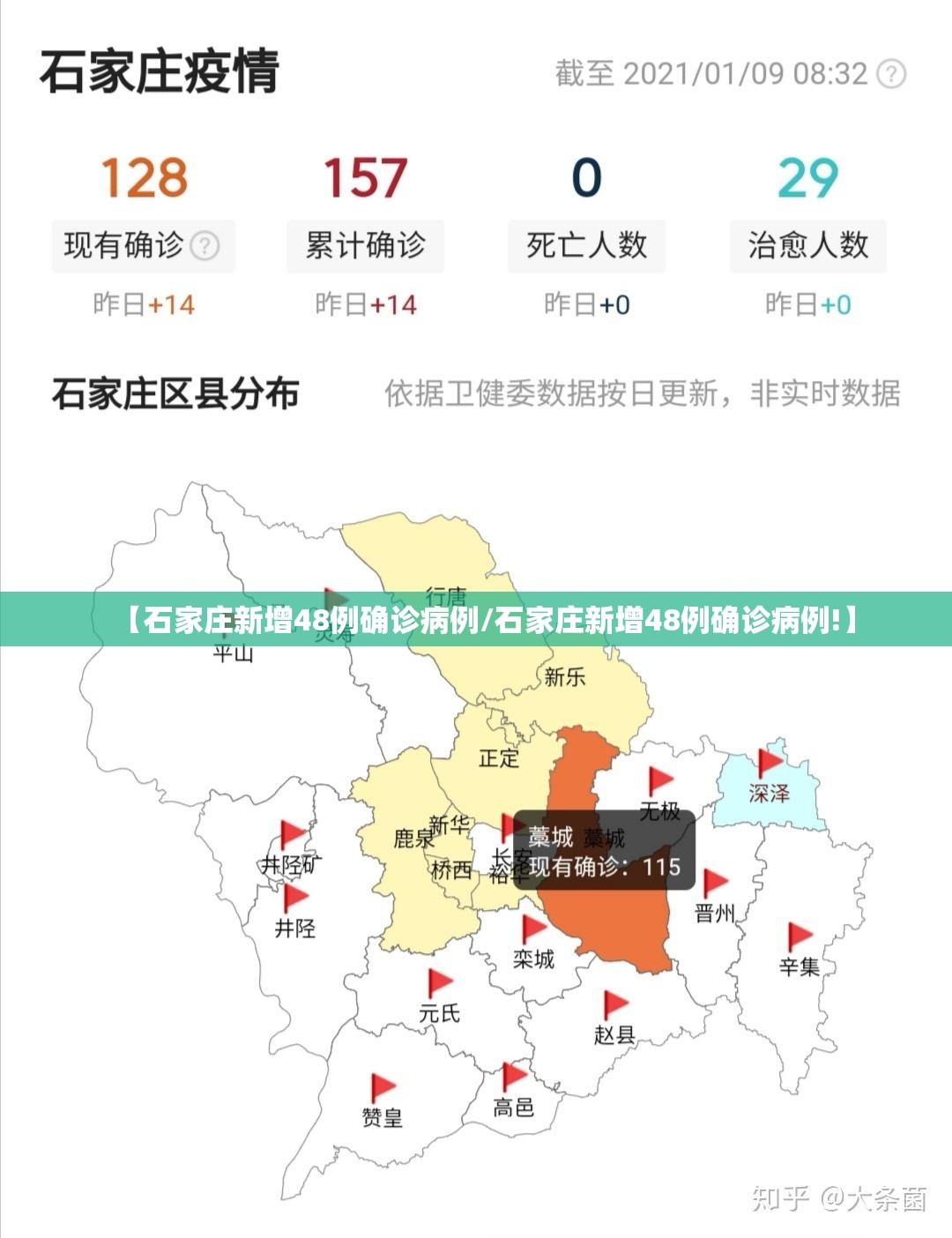 【石家庄新增48例确诊病例/石家庄新增48例确诊病例!】