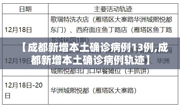 【成都新增本土确诊病例13例,成都新增本土确诊病例轨迹】