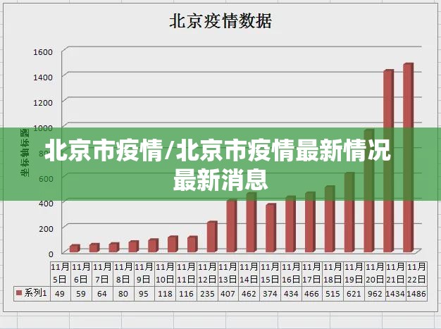 北京市疫情/北京市疫情最新情况 最新消息
