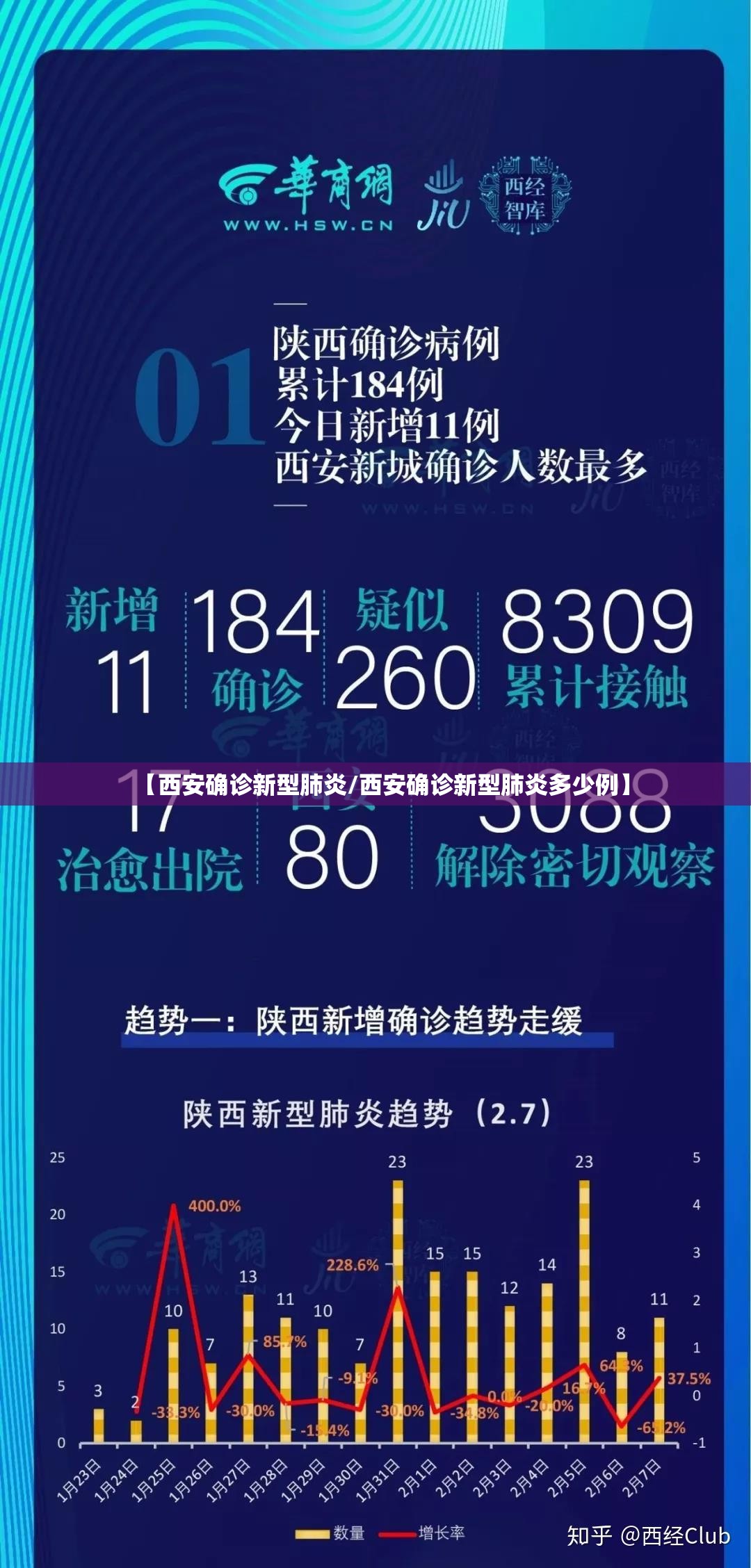 【西安确诊新型肺炎/西安确诊新型肺炎多少例】